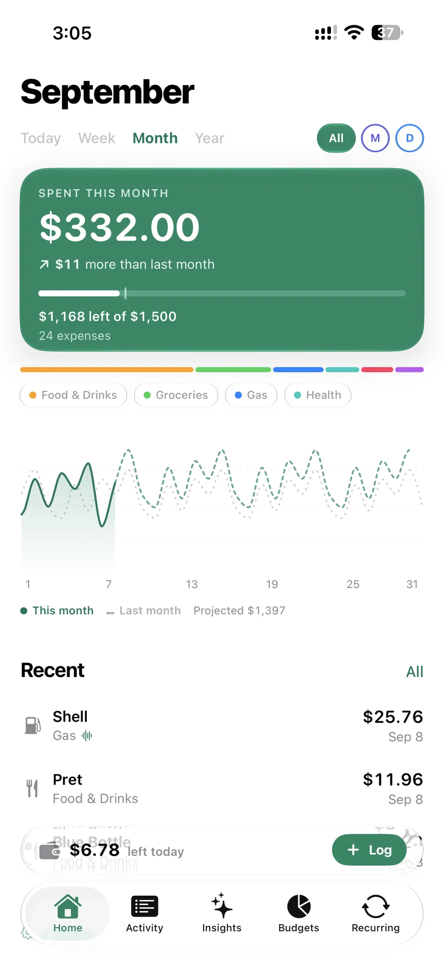 Spending on iPhone — spending overview and budget